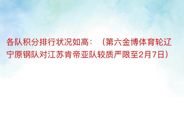 各队积分排行状况如高：（第六金博体育轮辽宁原钢队对江苏肯帝亚队较质严限至2月7日）