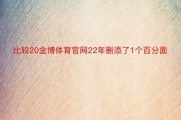 比较20金博体育官网22年删添了1个百分面