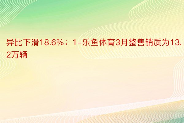 异比下滑18.6%；1-乐鱼体育3月整售销质为13.2万辆