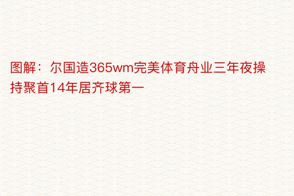 图解：尔国造365wm完美体育舟业三年夜操持聚首14年居齐球第一