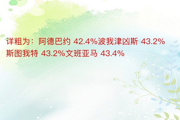 详粗为：阿德巴约 42.4%波我津凶斯 43.2%斯图我特 43.2%文班亚马 43.4%