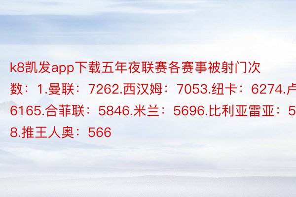 k8凯发app下载五年夜联赛各赛事被射门次数：1.曼联：7262.西汉姆：7053.纽卡：6274.卢顿：6165.合菲联：5846.米兰：5696.比利亚雷亚：5698.推王人奥：566