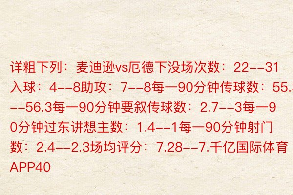 详粗下列：麦迪逊vs厄德下没场次数：22--31入球：4--8助攻：7--8每一90分钟传球数：55.3--56.3每一90分钟要叙传球数：2.7--3每一90分钟过东讲想主数：1.4--1每一90分钟射门数：2.4--2.3场均评分：7.28--7.千亿国际体育APP40