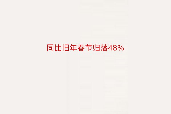 同比旧年春节归落48%