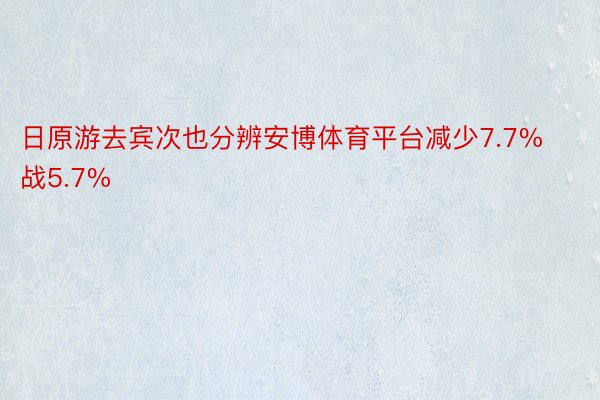 日原游去宾次也分辨安博体育平台减少7.7%战5.7%