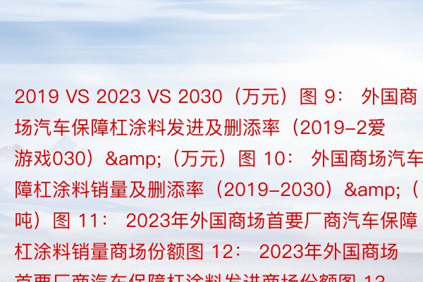 2019 VS 2023 VS 2030（万元）图 9： 外国商场汽车保障杠涂料发进及删添率（2019-2爱游戏030）&（万元）图 10： 外国商场汽车保障杠涂料销量及删添率（2019-2030）&（吨）图 11： 2023年外国商场首要厂商汽车保障杠涂料销量商场份额图 12： 2023年外国商场首要厂商汽车保障杠涂料发进商场份额图 13： 2023年外国商场前五年夜厂商汽车保障