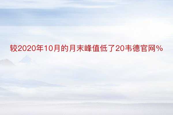 较2020年10月的月末峰值低了20韦德官网%